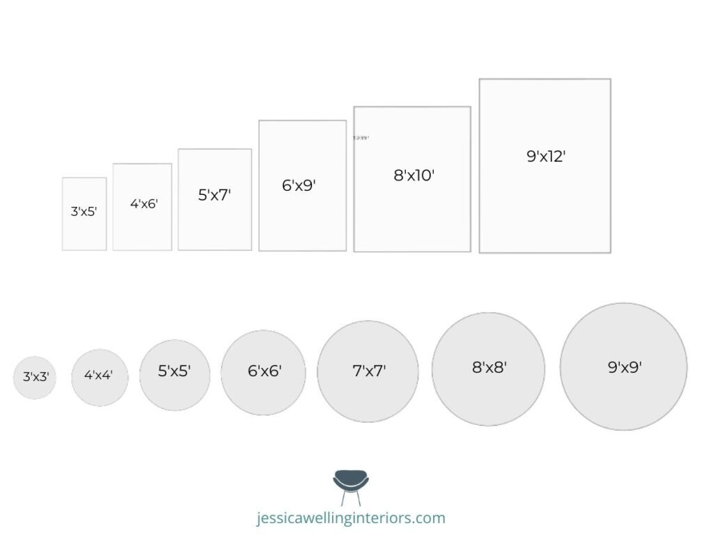 outdoor rug sizing chart with both round and rectangular outdoor rug sizes