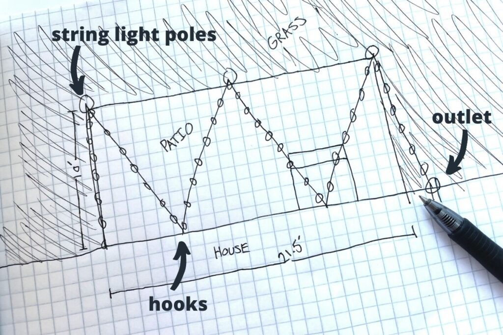 graph paper plan of a patio showing dimensions and where the string lights will be hung, outlets, and string light poles