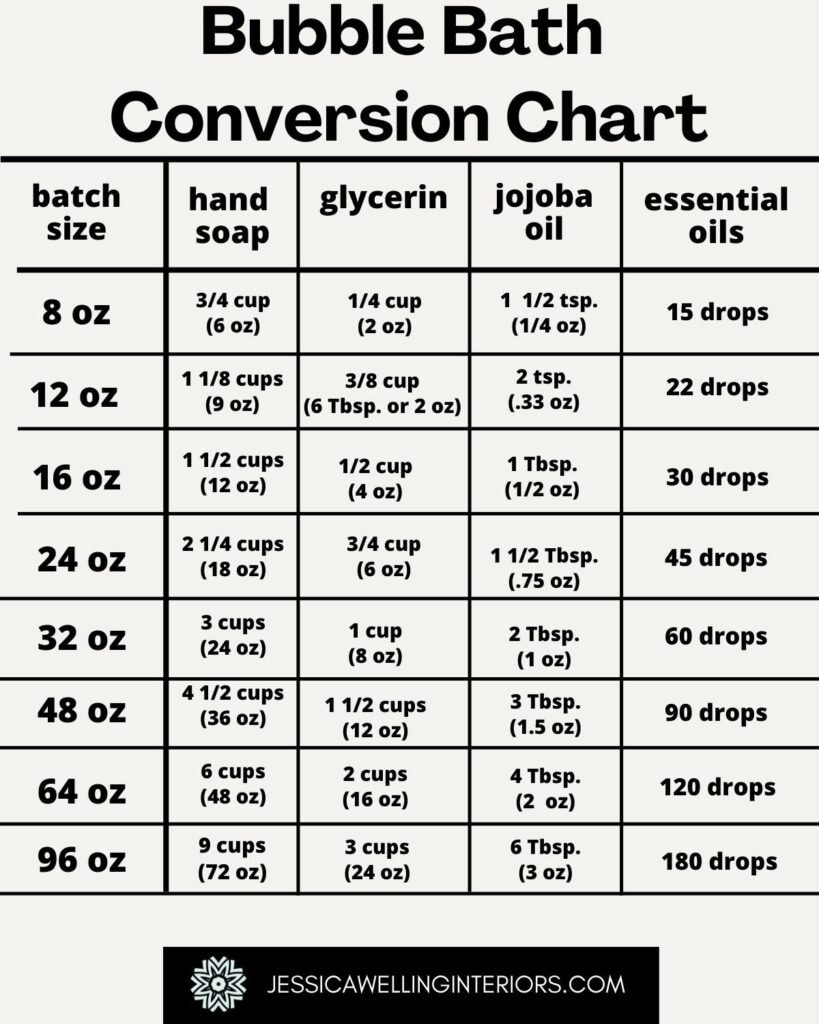 Bubble Bath Conversion Chart
