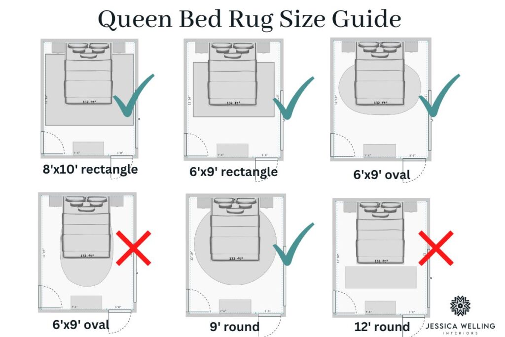 Queen Bed Rug Size Guide: six of the same bedroom floorplan with different sized rugs