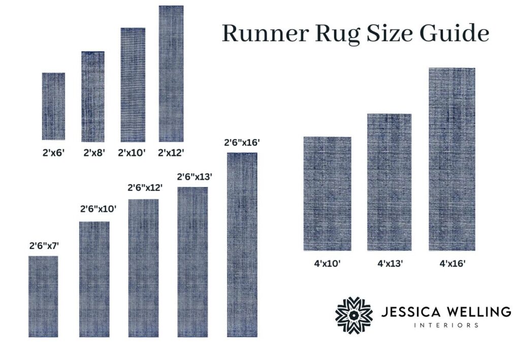 Runner Rug Size Guide: chart comparing standard sized runner rugs with dimensions