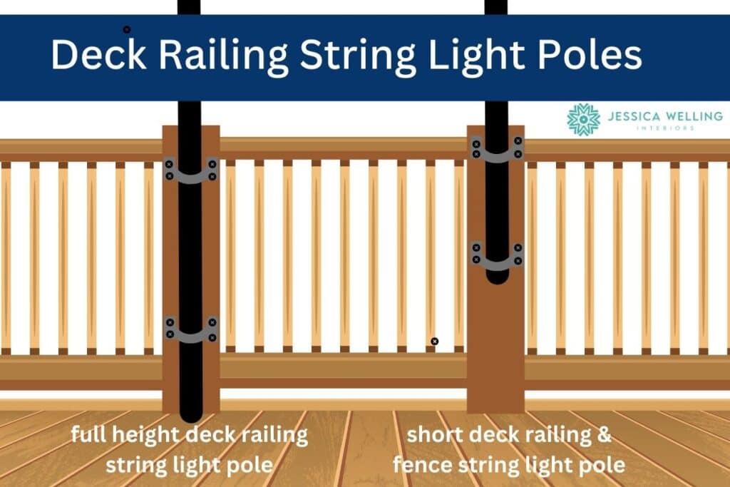 Deck Railing String Light Poles: diagram showing a deck railing with two different styles of metal light poles attached to the railing posts with brackets