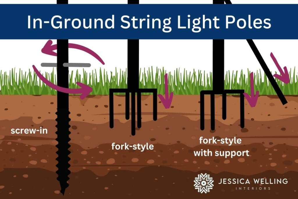 In-Ground String Light Poles: diagram showing the bases of three different styles of string light poles: screw-in, fork-style, and fork-style with support