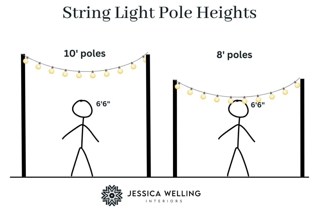 String Light Pole Heights: Diagram showing 10' light poles vs. 8' light poles